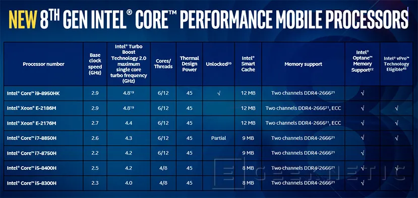 Geeknetic MSI GE63 Raider RGB con Intel Core i7-8750H 5