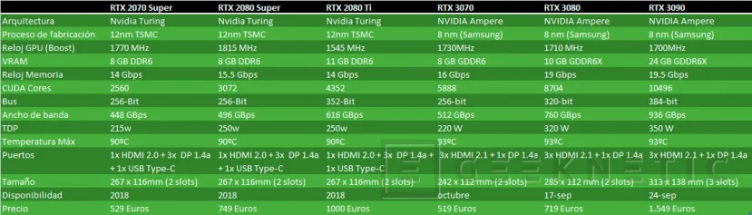 Geeknetic NVIDIA GeForce RTX 3080 Founders Edition Review 4