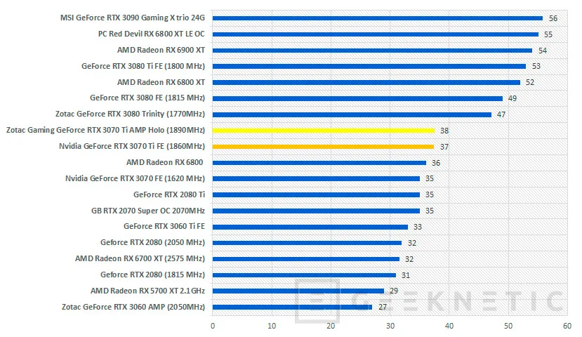 Geeknetic NVIDIA GeForce RTX 3070 Ti Founders Edition Review 52