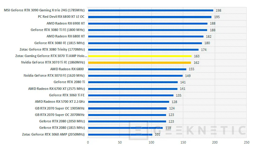 Geeknetic NVIDIA GeForce RTX 3070 Ti Founders Edition Review 41