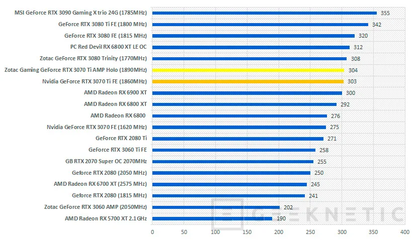 Geeknetic NVIDIA GeForce RTX 3070 Ti Founders Edition Review 31