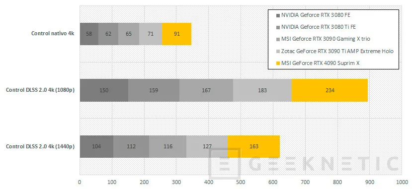 Geeknetic MSI NVIDIA GeForce RTX 4090 SUPRIM X 24G Review 30