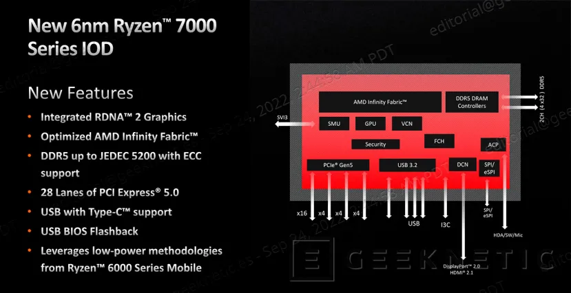 Geeknetic AMD Ryzen 7 7800X3D Review 7