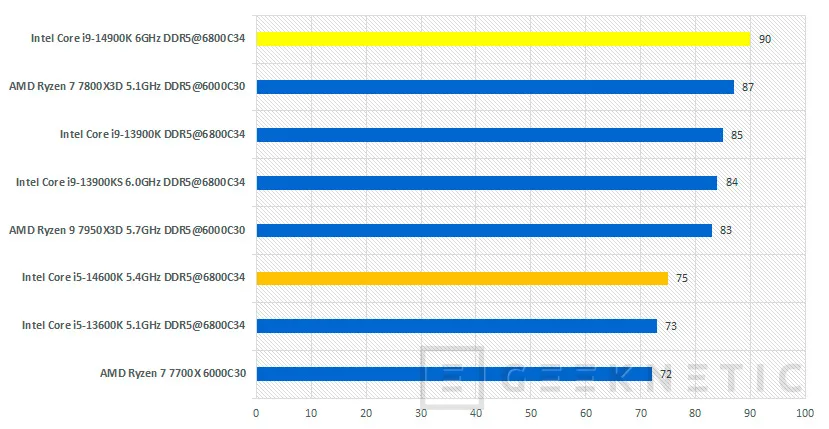 Geeknetic Intel Core i9-14900K Review 41