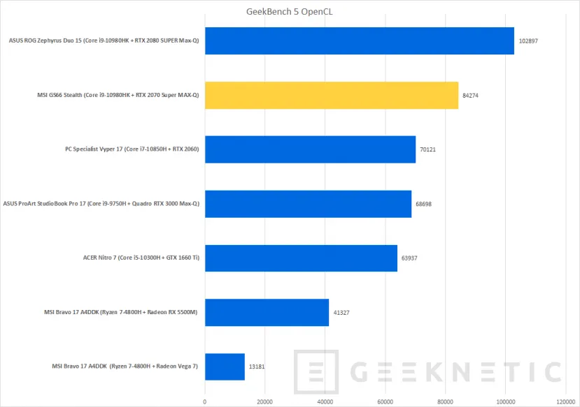 Geeknetic MSI GS66 Stealth Review 41