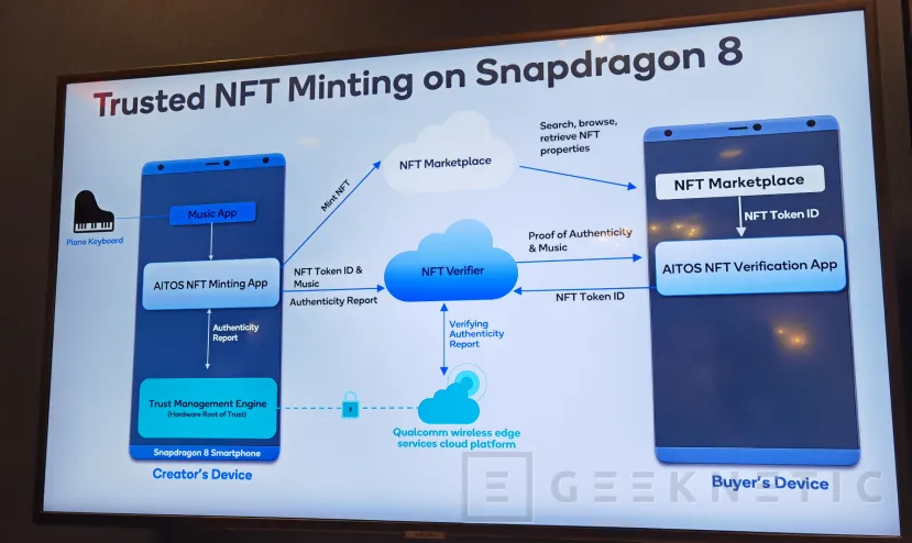 Geeknetic Snapdragon 8 Gen 1: Los Detalles de su Arquitectura a fondo 35