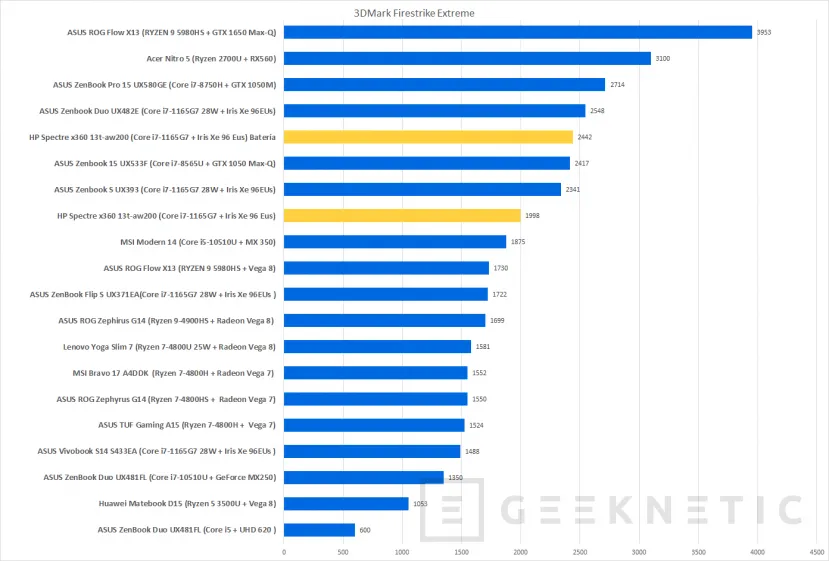 Geeknetic HP Spectre x360 13t-aw200 Review 44