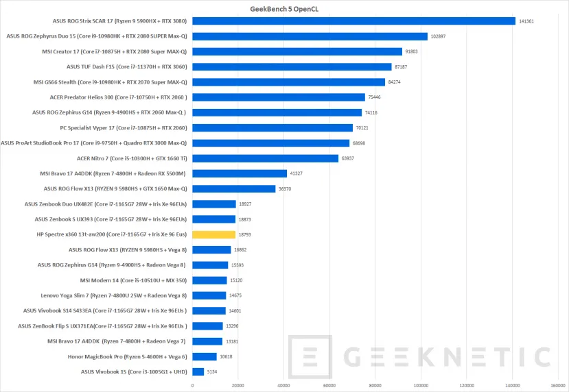 Geeknetic HP Spectre x360 13t-aw200 Review 46