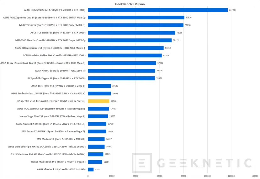 Geeknetic HP Spectre x360 13t-aw200 Review 47