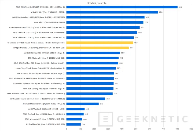 Geeknetic HP Spectre x360 13t-aw200 Review 43