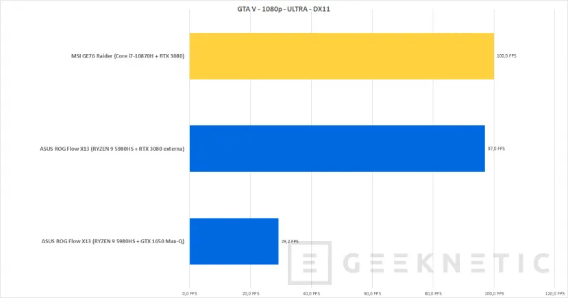 Geeknetic MSI GE76 Raider 10UH-061ES Review con RTX 3080 54