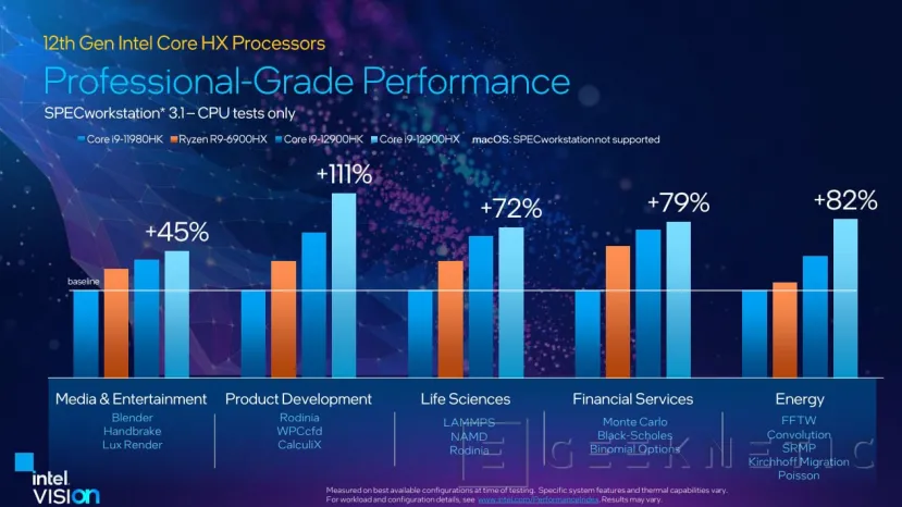 Geeknetic Llegan las CPUs Intel HX de 12a generación para portátiles profesionales de alto rendimiento 3