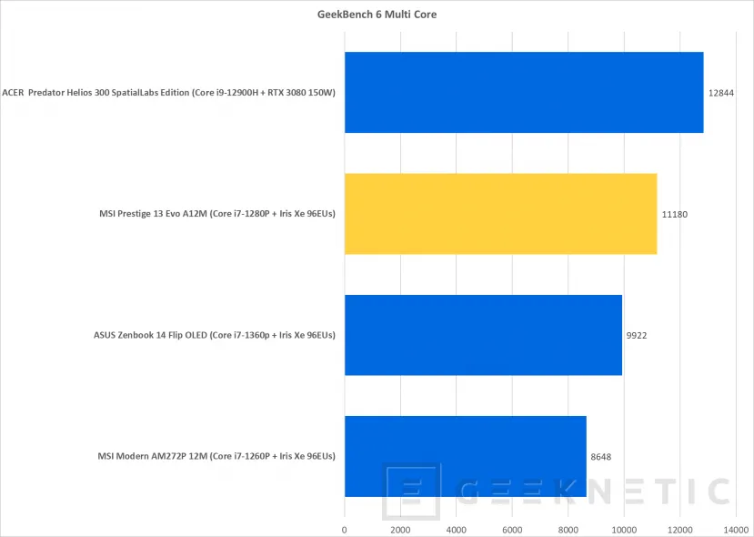 Geeknetic MSI Prestige 13 Evo A12M Review 24