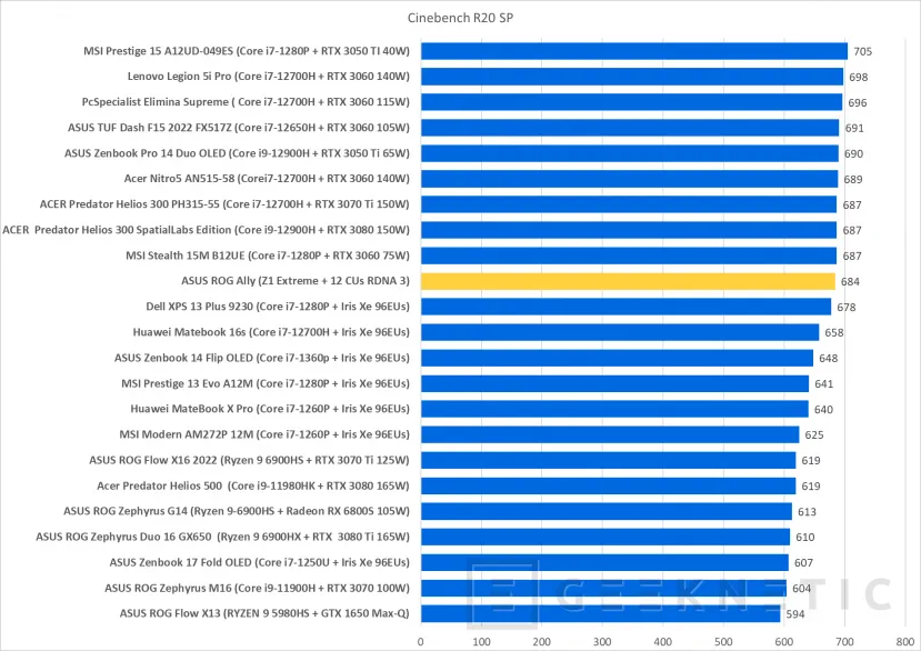 Geeknetic ASUS ROG Ally Review 28
