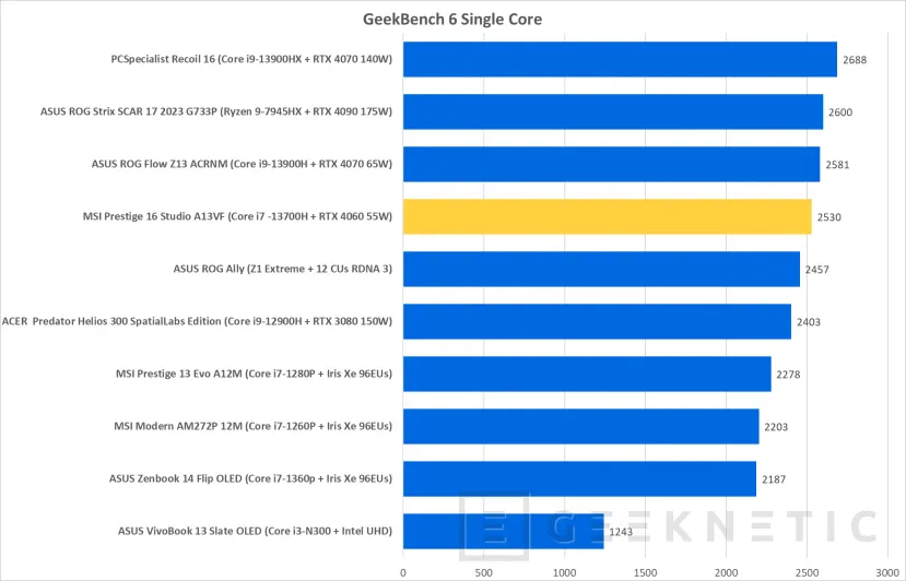 Geeknetic MSI Prestige 16 Studio A13VF-041ES Review 26
