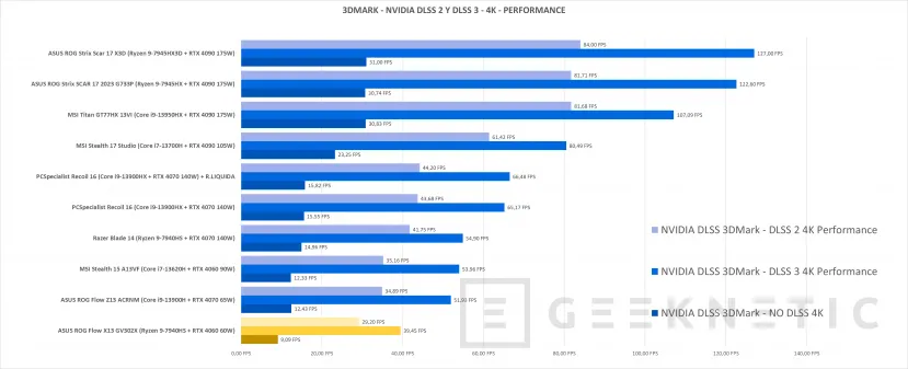 Geeknetic ASUS ROG Flow X13 2023 GV302X Review 45