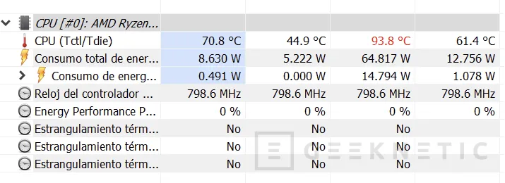Geeknetic ASUS ROG Flow X13 2023 GV302X Review 49