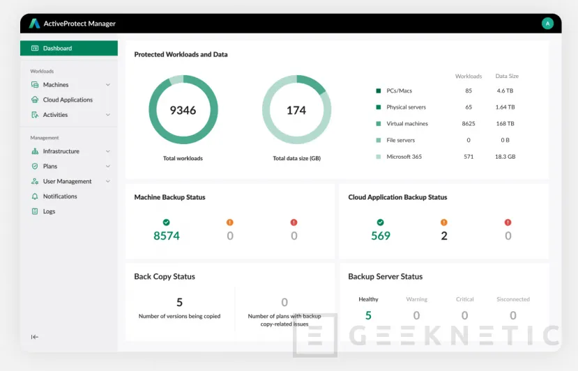 Geeknetic Los nuevos dispositivos Synology ActiveProtect simplifican la copia de seguridad moderna 3