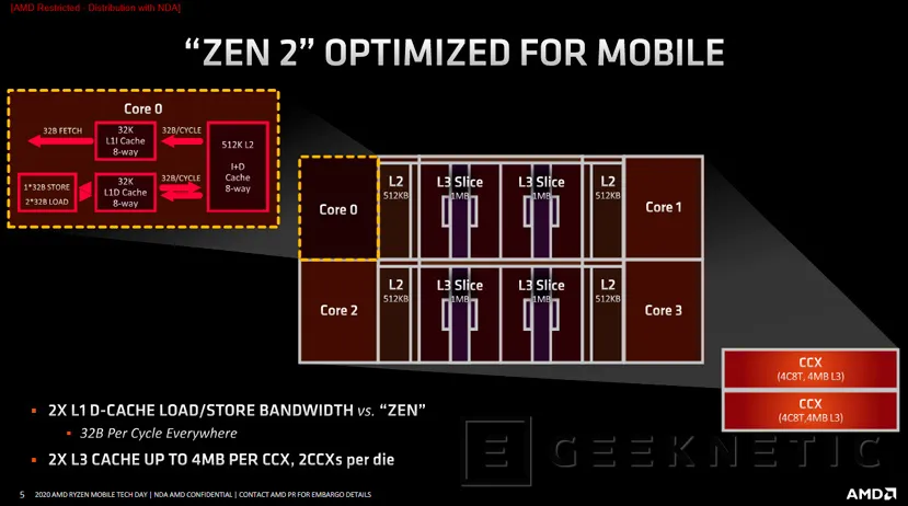 Geeknetic Review ASUS ROG Zephyrus G14 con AMD Ryzen 9 4900HS 36