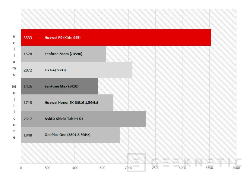 Geeknetic Huawei P9, al asalto de la gama alta 45