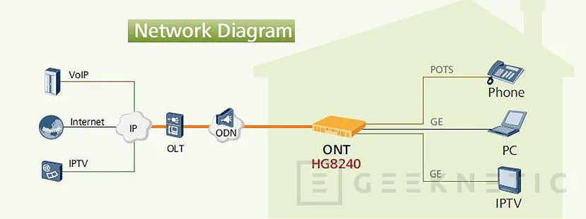 Geeknetic El acceso a internet simétrico cambiará nuestra forma de entender Internet 1